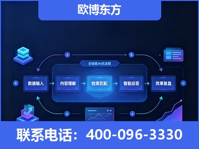 东兴-专业deepseek优化